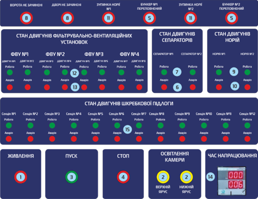 Пульт управления дробеструйной камеры
