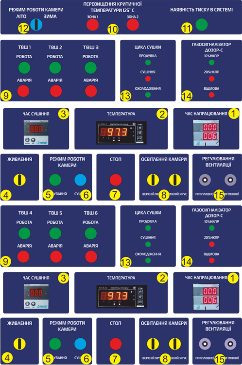 Пульт управления покрасочной камеры