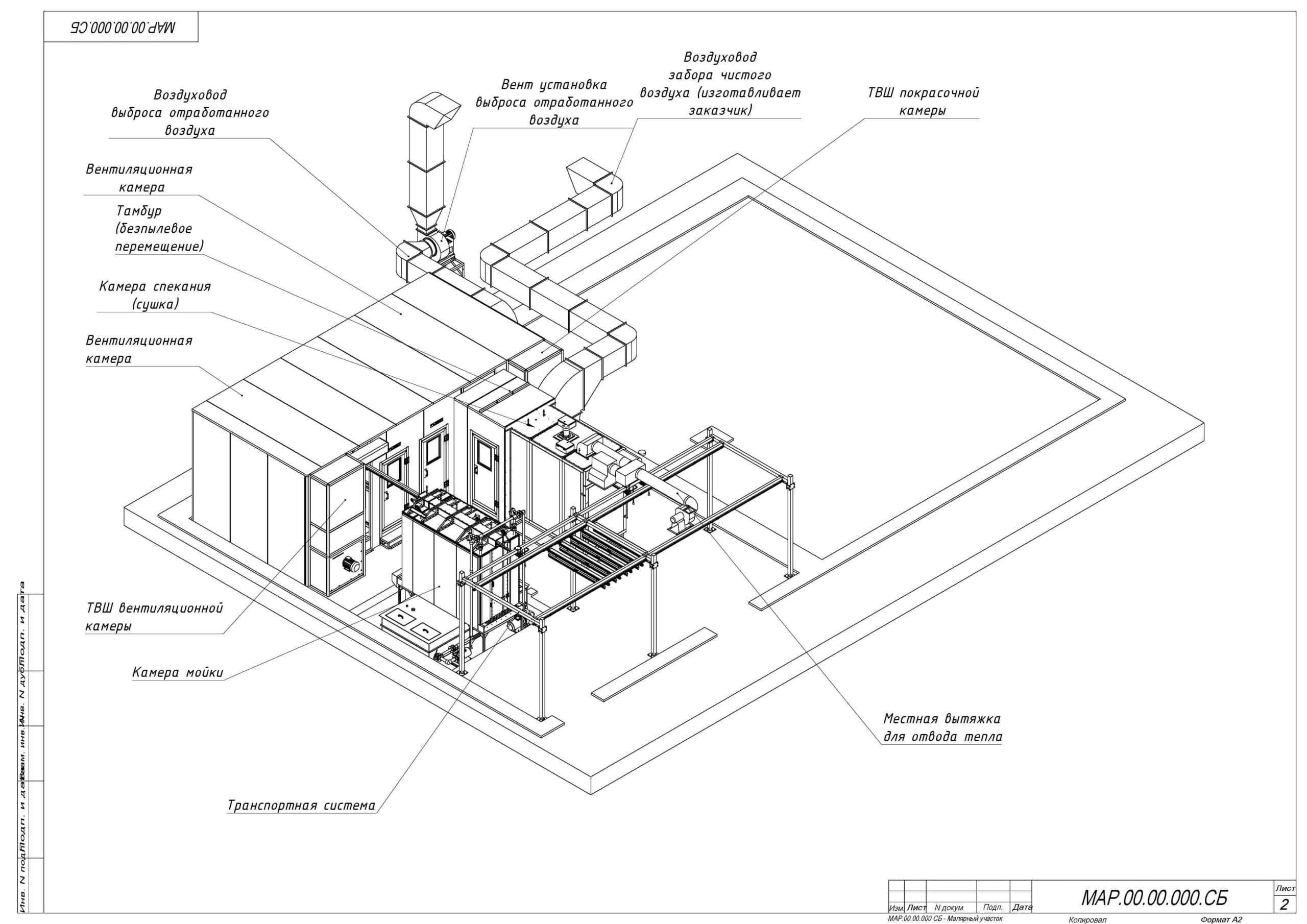 Модернизация малярного участка для производителя полотенцесушителей и дизайн-радиаторов ООО «ПП „МАРИО“»