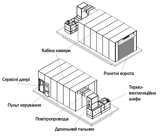 Окрасочно-сушильная камера для производителя полимерных изделий