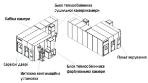 ЗАГАЛЬНИЙ ВИГЛАЯД