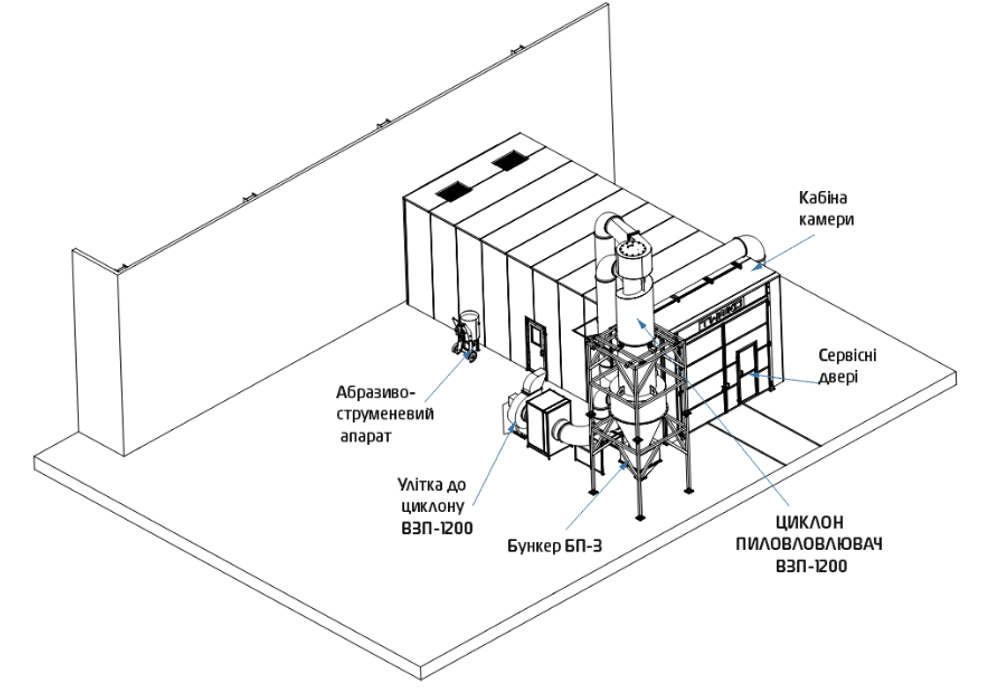 Комплекс абразивоструменевого очищення та фарбування для великогабаритних виробів у важкому машинобудуванні