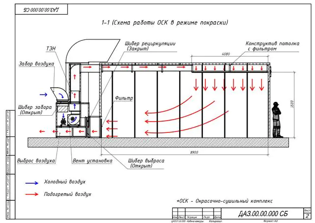 Покрасочная камера с диагональным обдувом: серия IKFS Diagonal