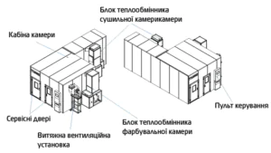 ЗАГАЛЬНИЙ ВИГЛАЯД
